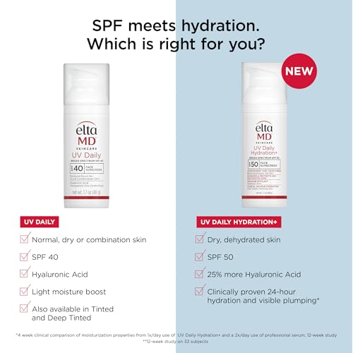 EltaMD UV Daily Hydration+ SPF 50, Dermatologist Trusted Lightweight Hybrid Sunscreen Providing Advanced Sun Protection and Corrective Skin Hydration.