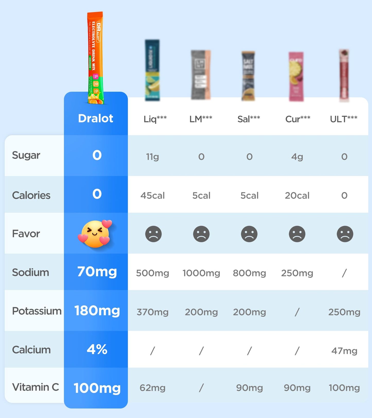 Dralot Juicy Splash 30 Packs Sugar Free Electrolytes Powder w/Natural Flavor, Liquid Daily IV Recharge+Tech. Mix 5 Electrolyte for Balance, Raw Seasalt Hydration Packets for GF, Vegan, Non-GMO, Keto