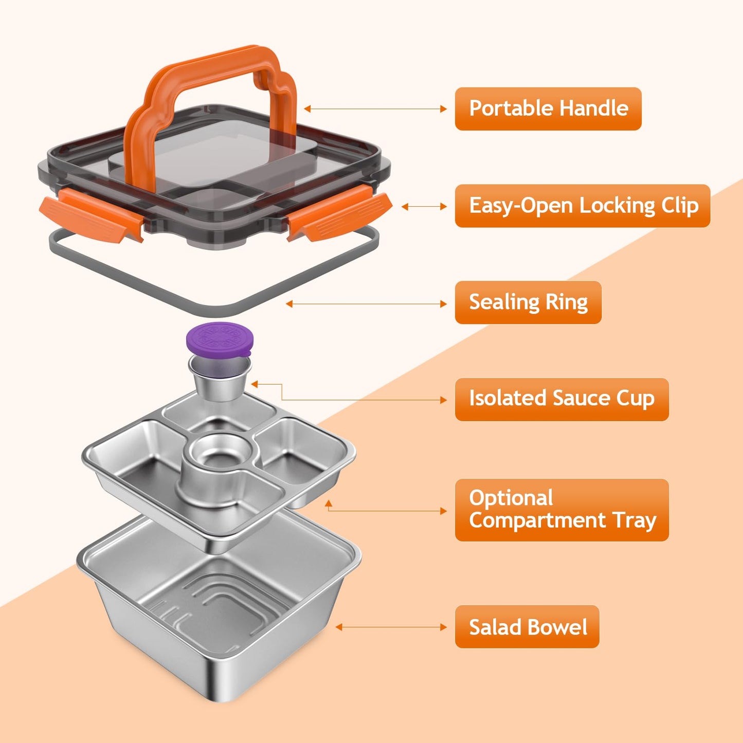 IJDD Stainless Steel Salad Container for Lunch 60oz Large Salad Bowl with Lid 2.4oz Condiment Container Removable 3-Compartment Tray Bento Box Adult Lunch Box with Handle for Work Picnic (Orange)