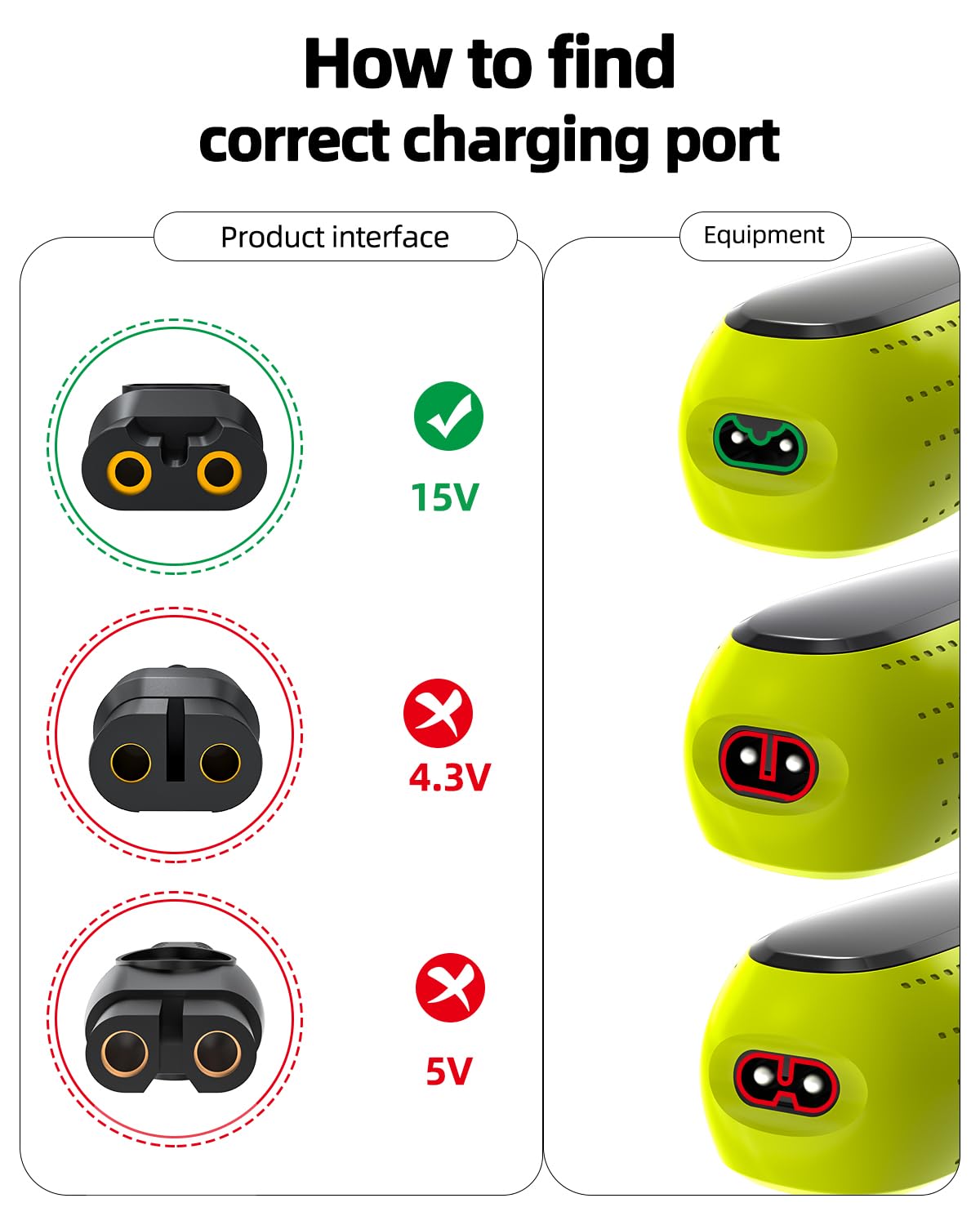 Superer 15v Charger Cord for Philips Norelco HQ8505 Series 7000 5000 3000 9000 MG5750 MG7750 Phillips Electric Shaver Razor Aquatec Arcitec Multigroom Beard Trimmer Charging (Only Fit for 15v)