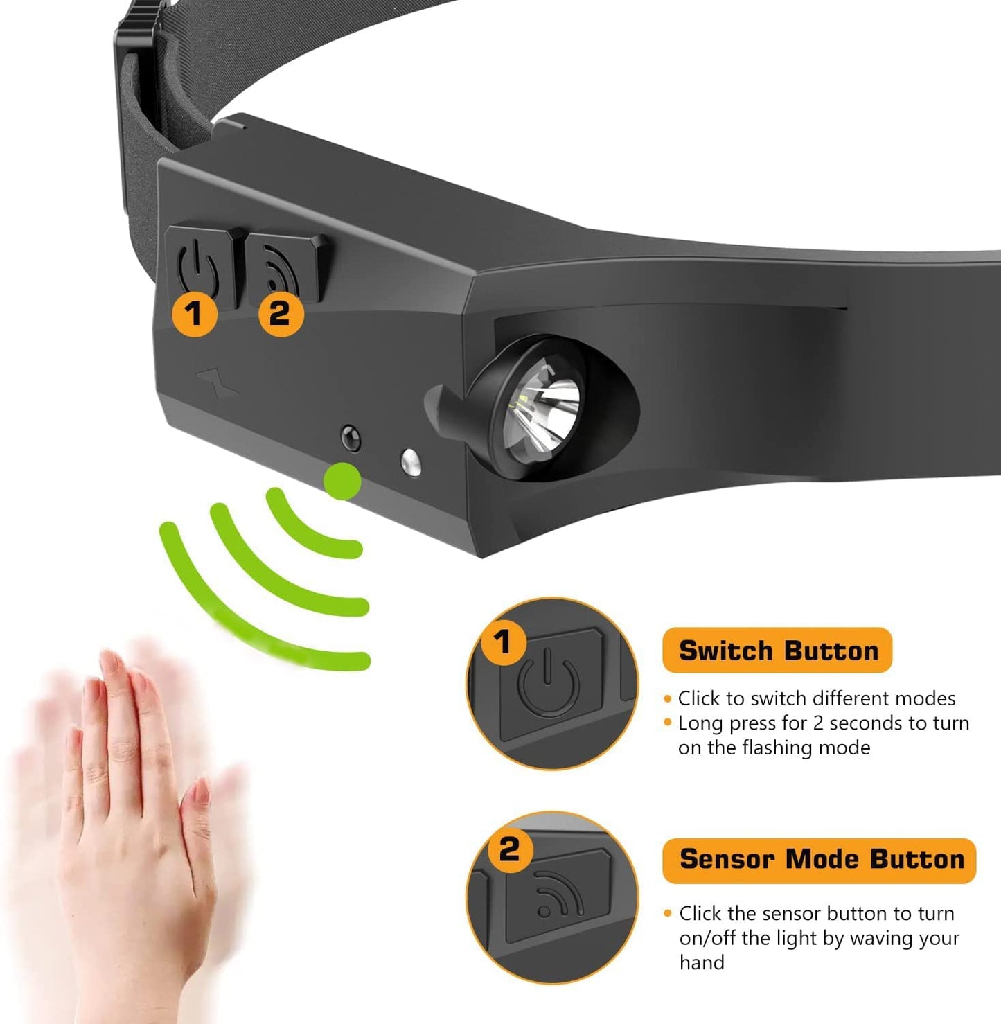 LAKUMIQI 3 Pack Rechargeable LED Headlamp, Motion Sensor, 230 Wide Beam, Light Buddy Headlamp, Suitable for Camping, Hiking, Walking, Running, Cycling