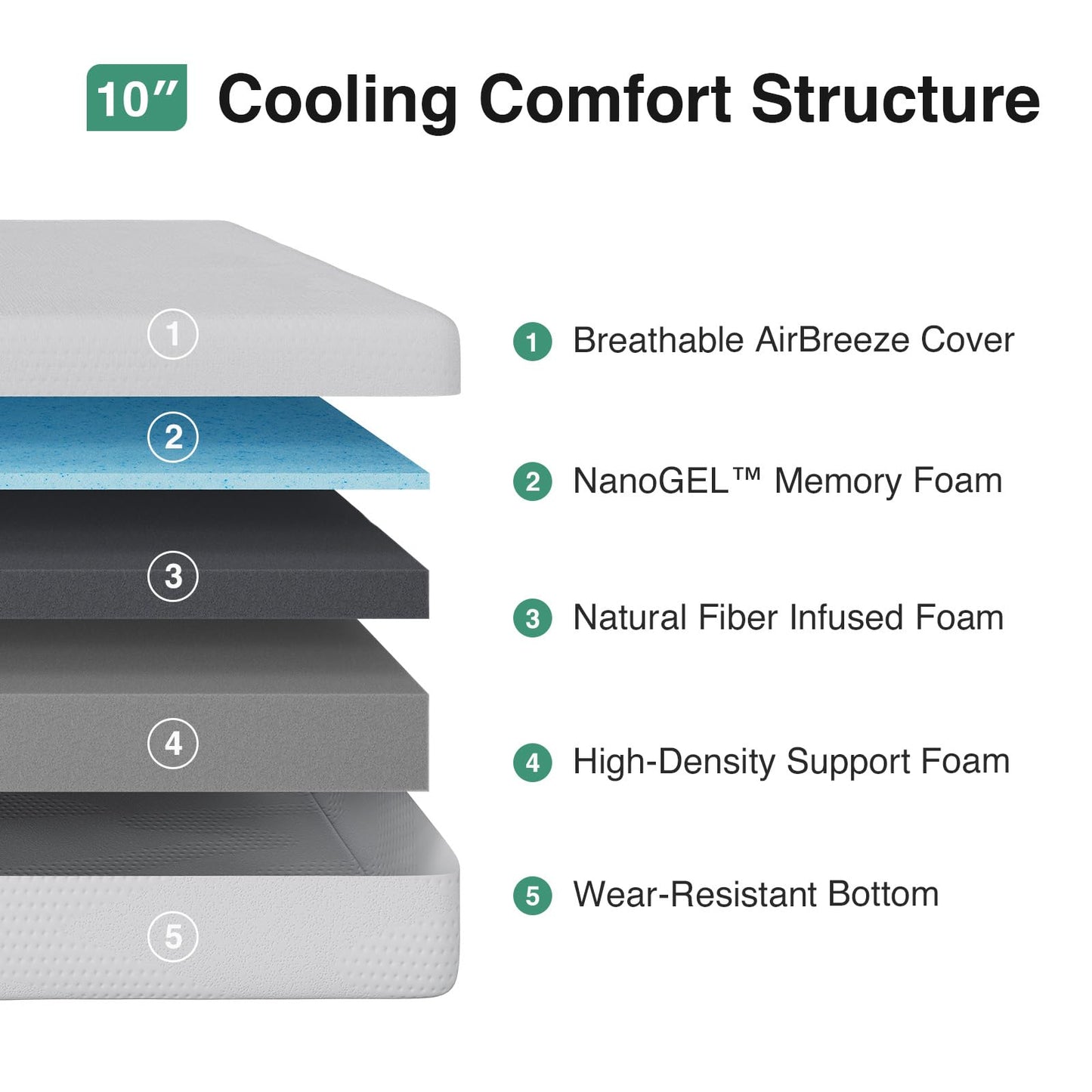 Novilla Queen Mattress, 10 Inch Queen Size Memory Foam Mattress in a Box, Gel Memory Foam Mattress for Comfort Sleep &Cooling Night Sleep, CertiPUR-US Certified