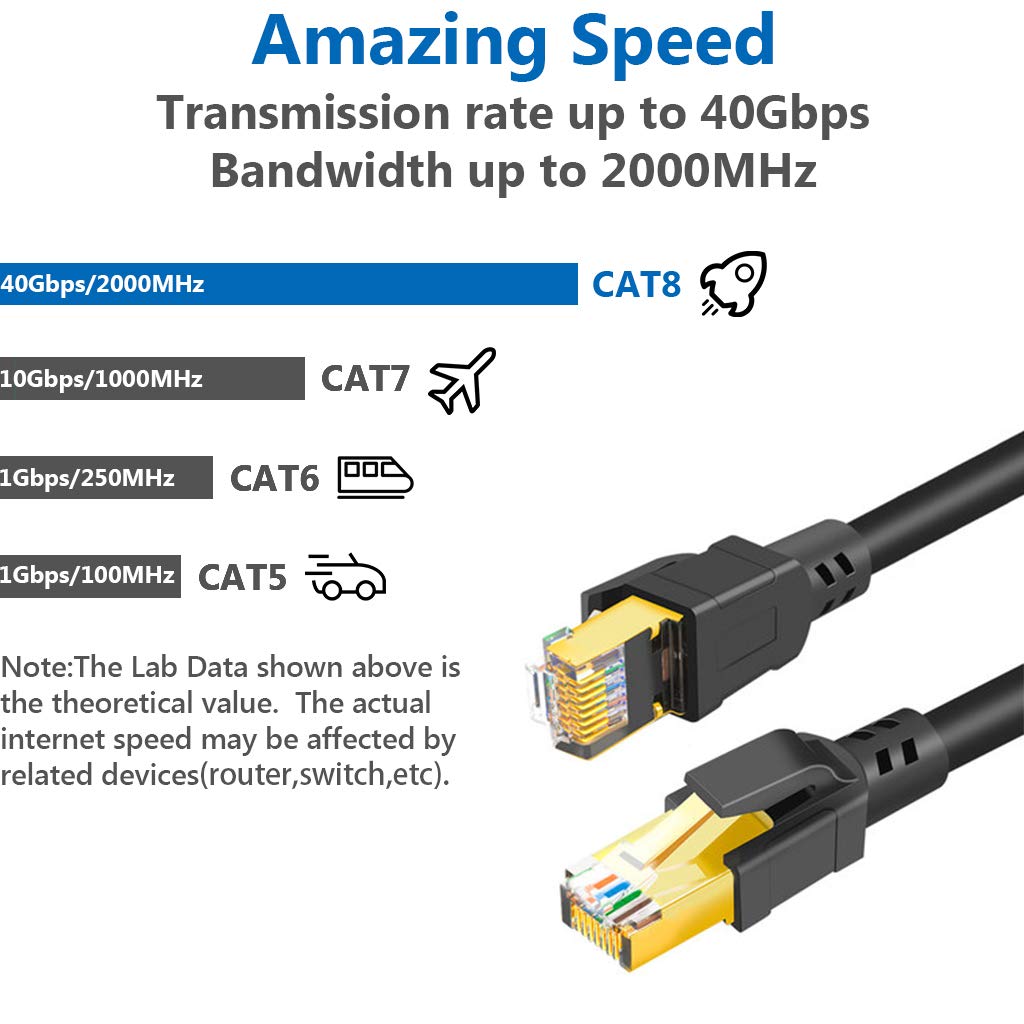 Cat 8 Ethernet Cable 82 ft Internet Network LAN Patch Cable Cord High Speed 2000Mhz 40Gbps RJ45 Cables for Gaming, Xbox, PS5, PS4, Modem, Router, Outdoor Compatible for Cat7/Cat6a/Cat5e Network