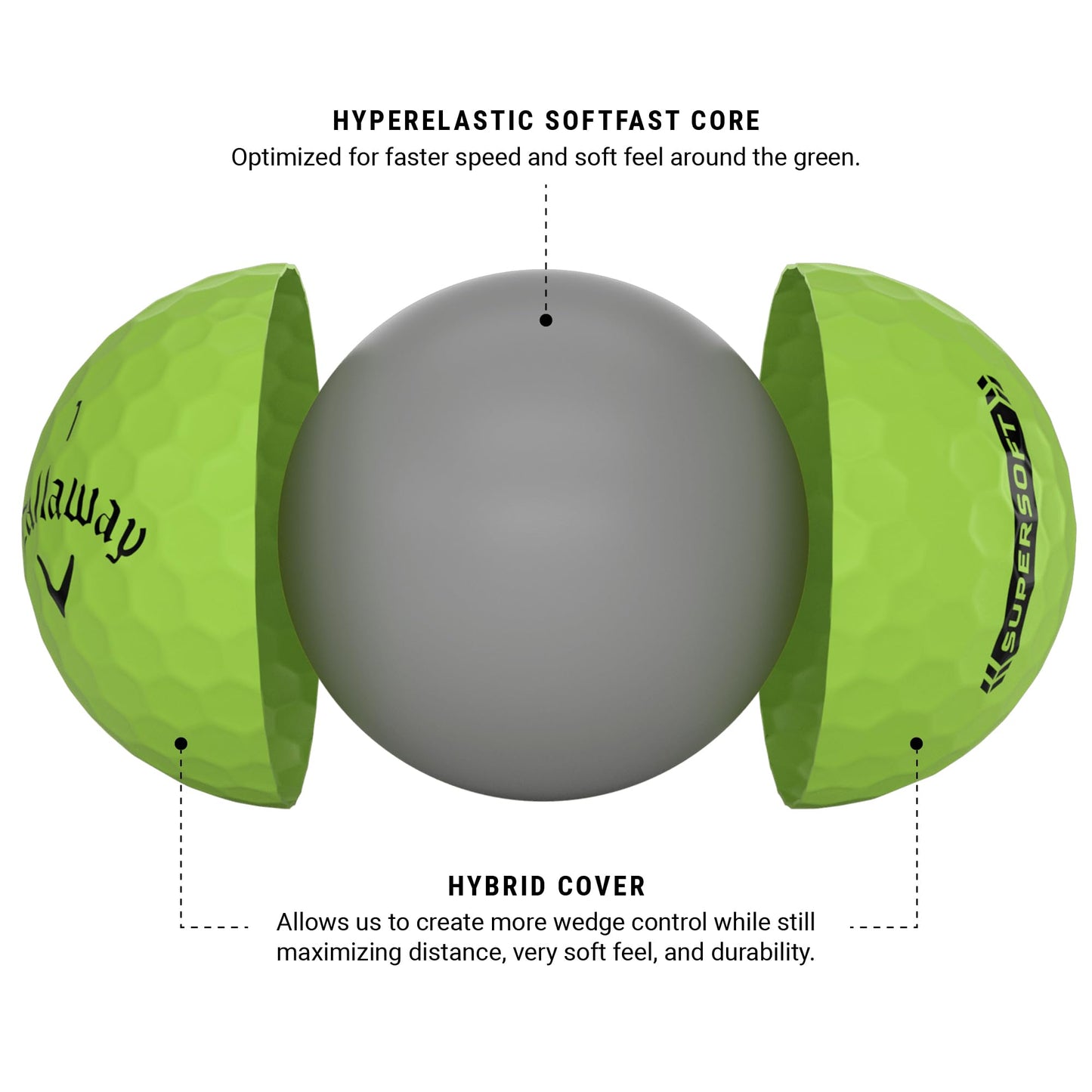 Callaway Golf Supersoft Golf Balls (2023 Version, Green)