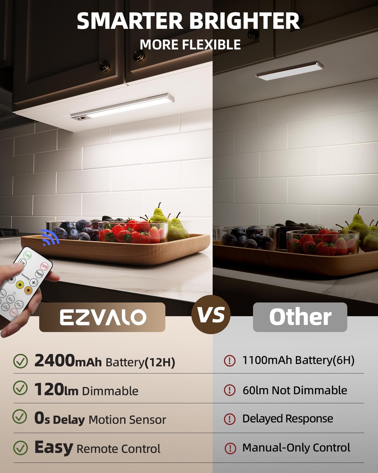 EZVALO 5 Pack Under Cabinet Lighting, 2400mAh Rechargeable Motion Sensor Light, 10inch Magnetic Closet Lights with Dimmable & 3 Color Temps, Wireless Motion Activated Lights with Remote for Kitchen