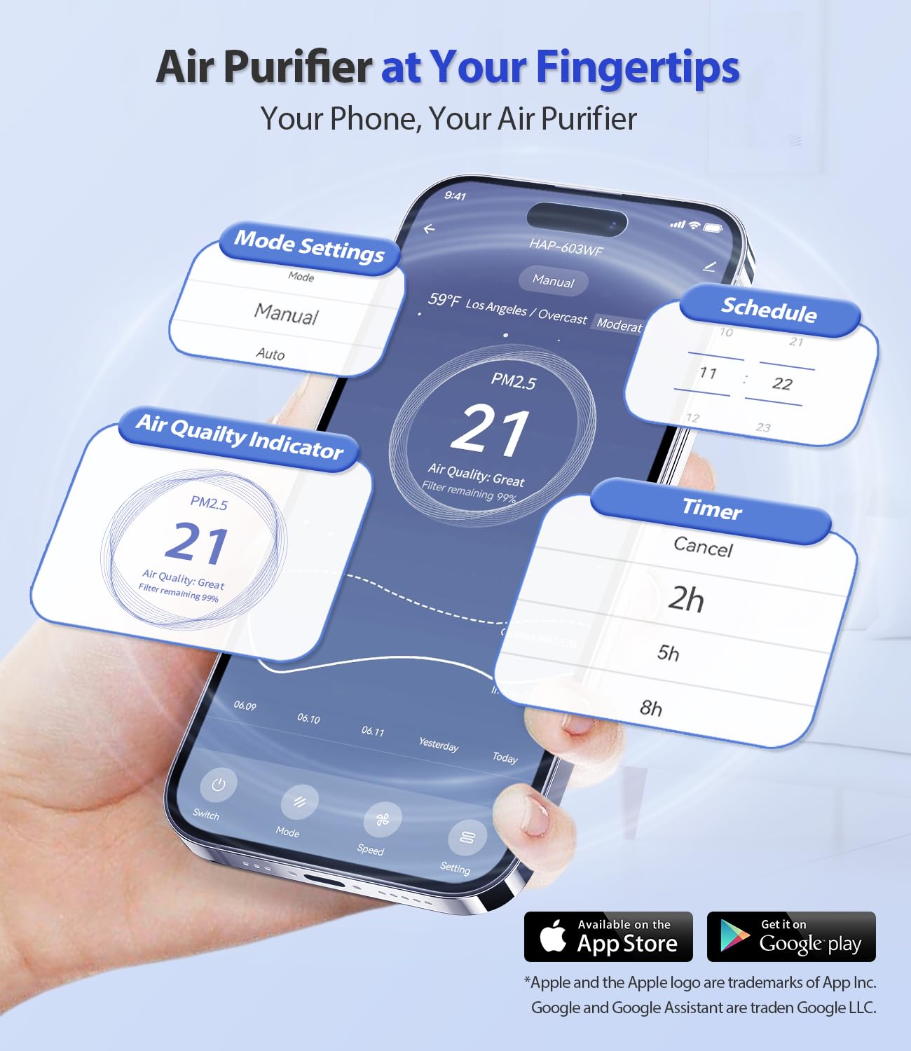 ECOSELF Smart Air Purifier for Home Large Rooms, with WiFi Control, Smart Mode, AQI Display, 22dB Sleep Mode & Aromatherapy, Covers Up to 1295 FtΒ² with 2X-Power Filtration, HAP603WF, Bright White