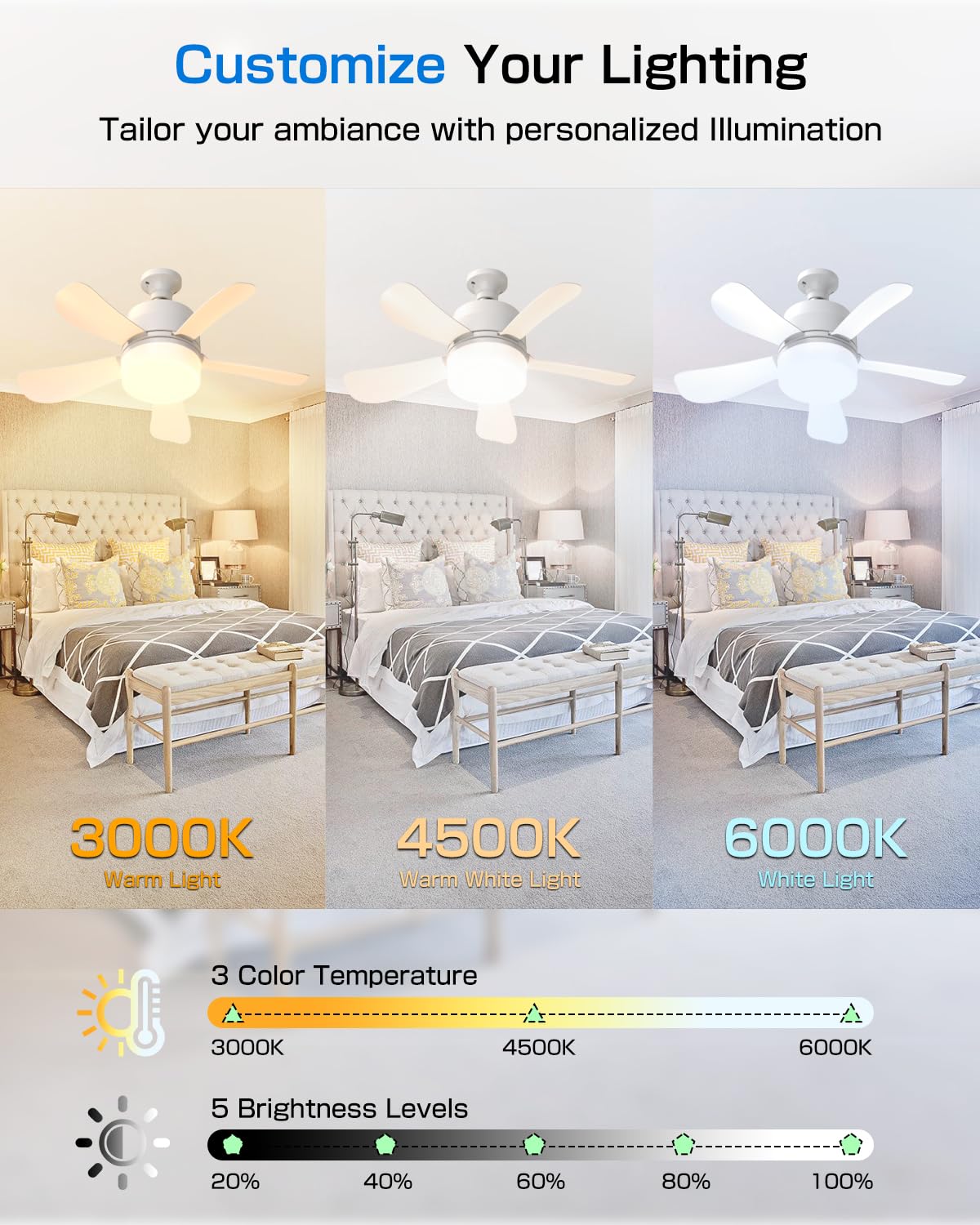Eonini 2-in-1 Socket Fan Light with Remote, Small Ceiling Fans with Lights, 3 Colors Dimmable LED Light Bulb Fan, 1000LM, Easy Install Screw-in E26 Base for Bedroom Kitchen Garage Living Room
