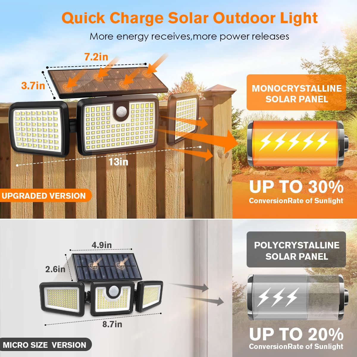 Solar Lights Outdoor, Quick Charge 3 Head Solar Motion Lights Outdoor with 2500LM 232 LEDs High Brightness, Larger Built-in Tempered Glass Solar Panel, Sensitive PIR Motion Inductor (2-Pack)