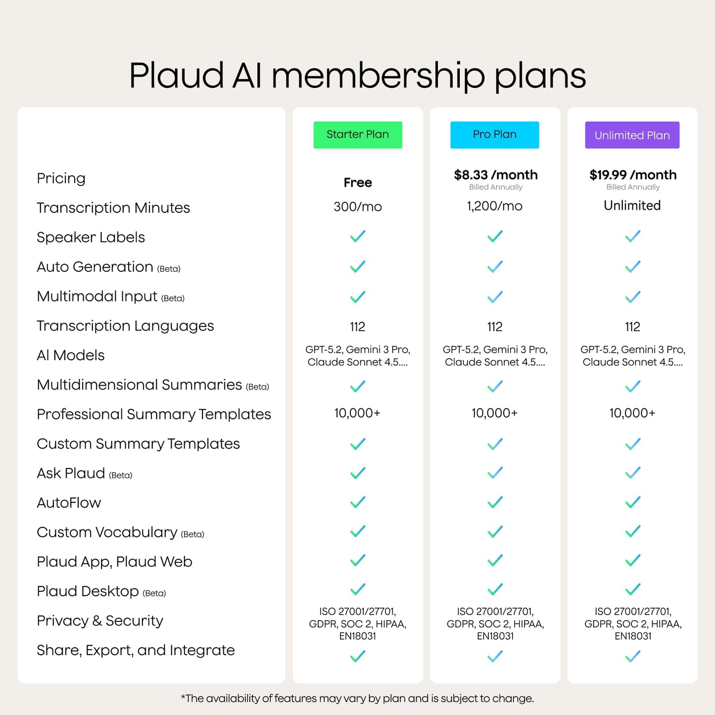 Plaud Note AI Voice Recorder, Voice Recorder w/Case, App Control, Transcribe & Summarize with AI Technology, Support 112 Languages, 64GB Memory, Lectures, Meetings, Calls, Black, Non-Pro Version