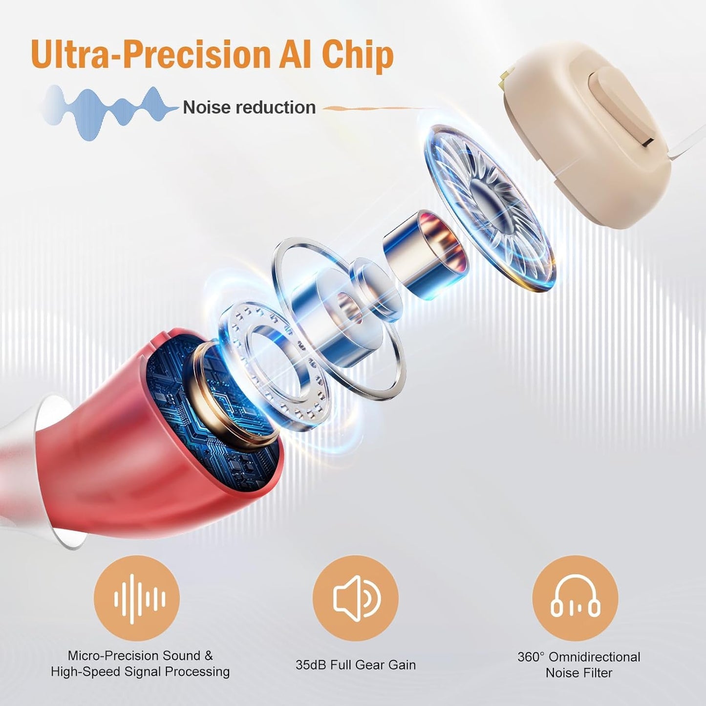 Flaygo Rechargeable Hearing Aids (Not Amplifiers) for Seniors with 16-Channel Digital Chips Intelligent Noise Cancellation for Clear Sound Super-Mini Invisible Design Comfort Fit in Ear Canal & 7-Day Ultra Standby