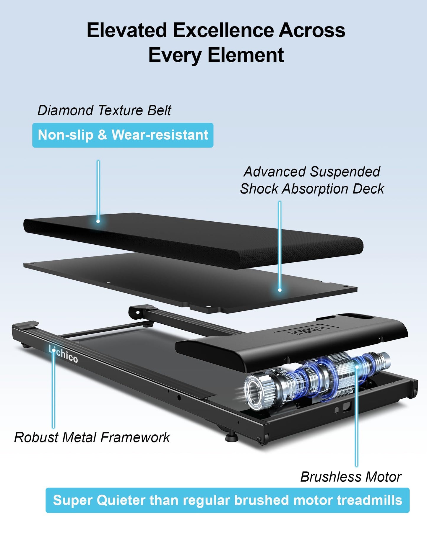 Lichico Walking Pad Under Desk Treadmill, Portable Small Treadmills for Home and Office, 2.5HP Super Quiet Brushless Motorized Walking Jogging Running Machine with Remote Control