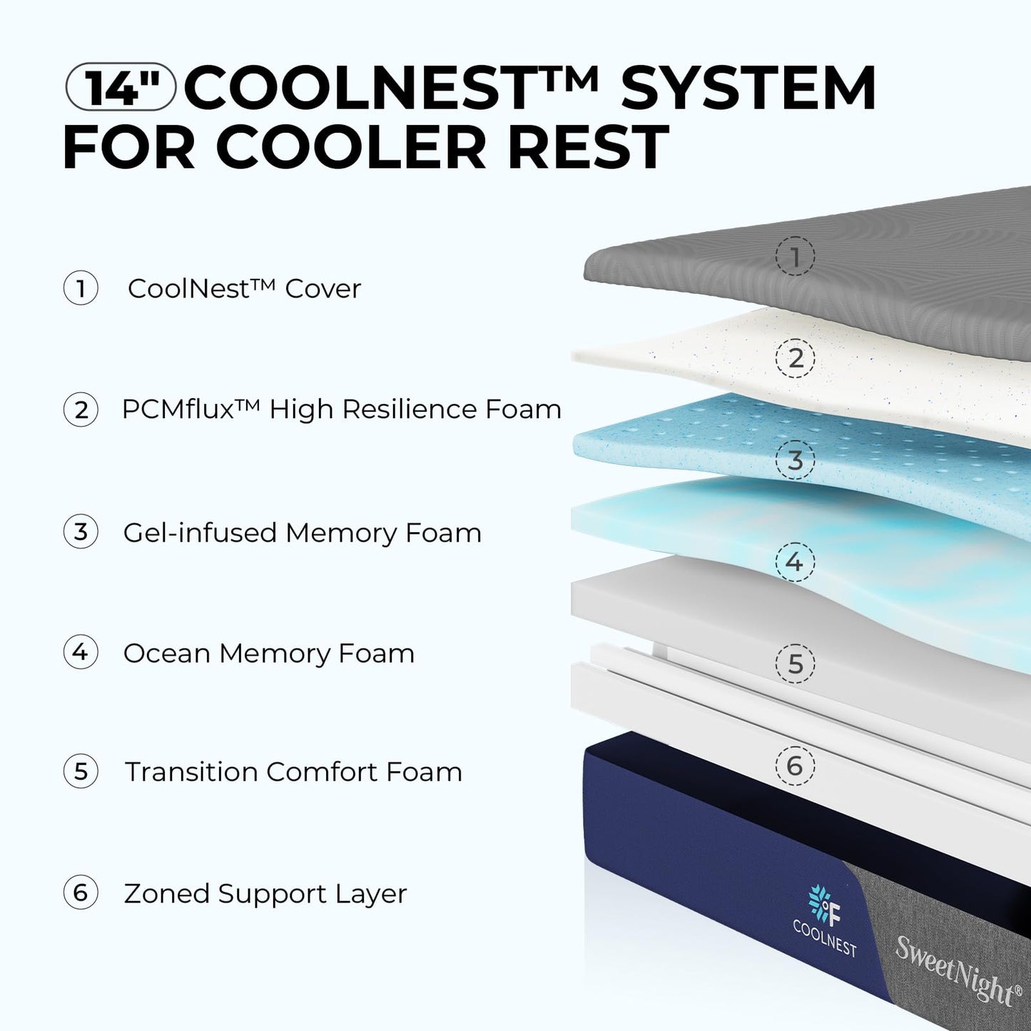 Sweetnight CoolNest 14 Inch King Size Mattress, Cooling King Memory Foam Mattress for Cool Night Sleep, 5-Zone Ergo Support for Pressure Relief, Medium, CertiPUR-US Certified