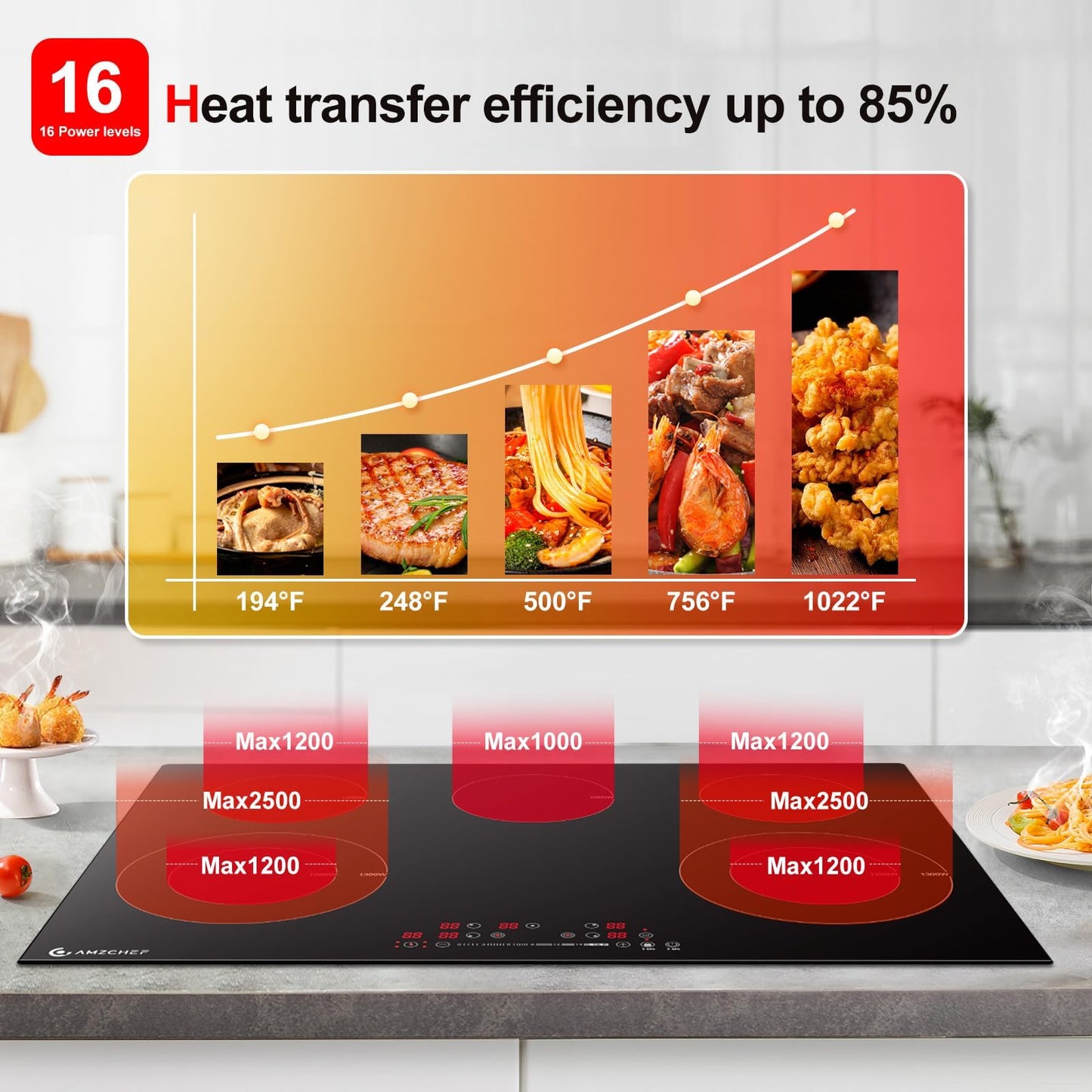 AMZCHEF 30 Inch 8400W 5 Burner Electric Cooktop, Drop-in Ceramic Glass Cooktop, 16 Power Levels, 85% Heat Efficiency, Child Lock, Timer, 220-240V, Hard Wire, No Plug