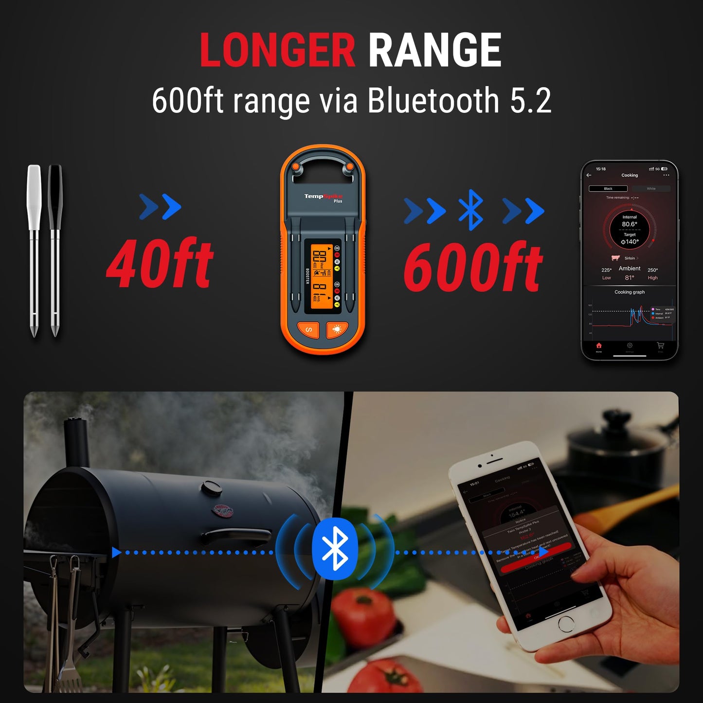 ThermoPro TempSpike Plus 600ft Wireless Meat Thermometer with 2 Color-Coded Probes, Bluetooth Meat Thermometer Wireless with LCD-Enhanced Booster for Food Cooking Grill Smoker