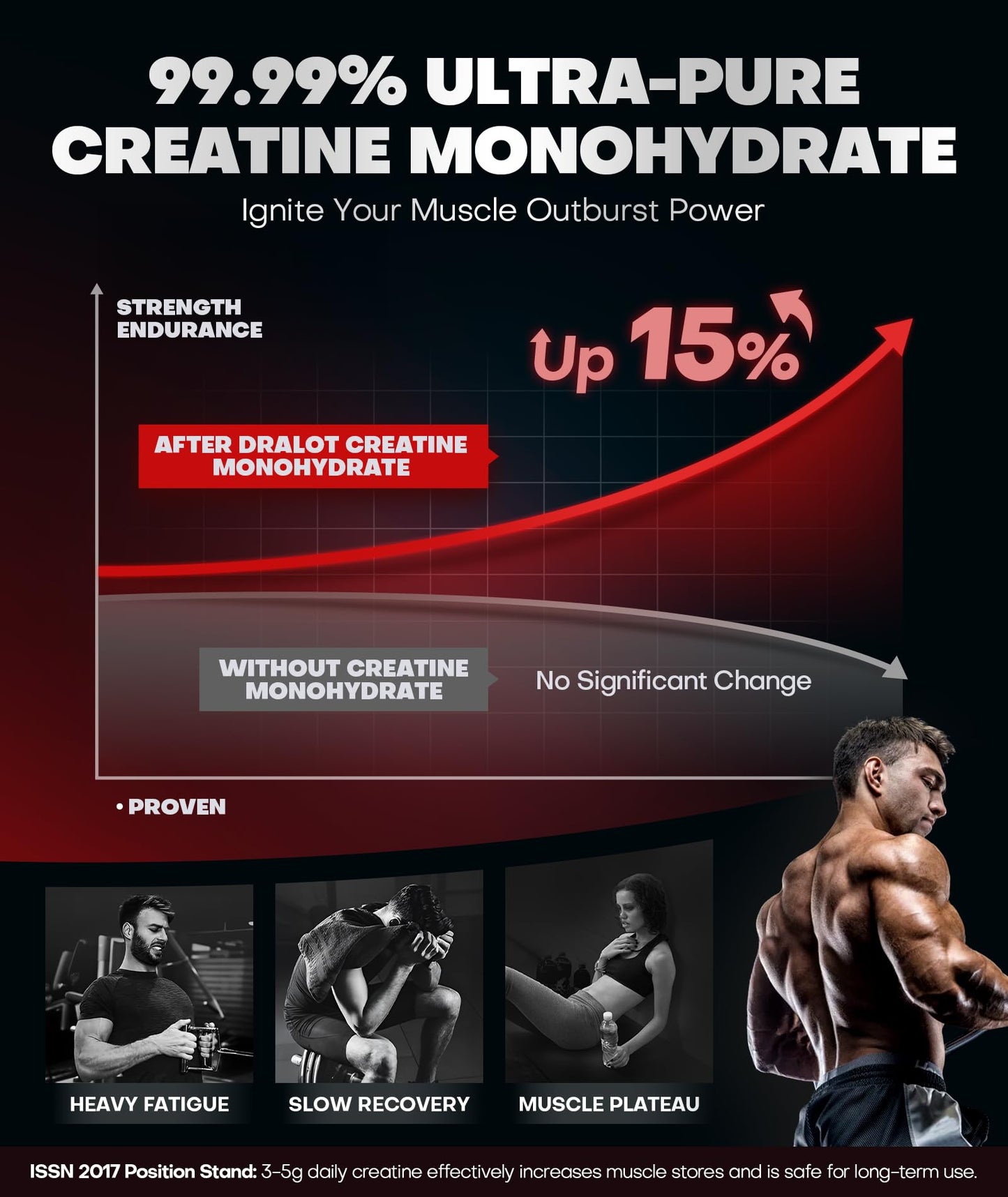 Dralot 99.99% Creatine Monohydrate Gummies More 15% Strength, 5X Energy & Muscle Support Pre-Workout Complex Creatine for Women & Men with 5000mg Creatine, L-Taurine, B12, Mg and K, 0 Sugar, Vegan
