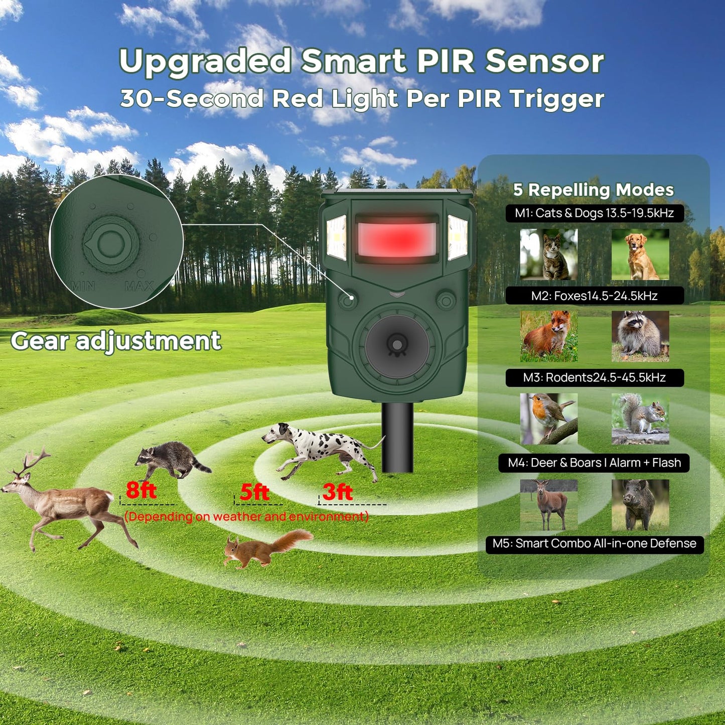 2025 Upgraded Solar Ultrasonic Animal Repellent Outdoor – Motion Activated Deer, Squirrel, Cat, Raccoon, Dog & Bird Deterrent with Multi-Frequency LED Strobe & Ultrasonic Sweep for Yard, Garden, Farm