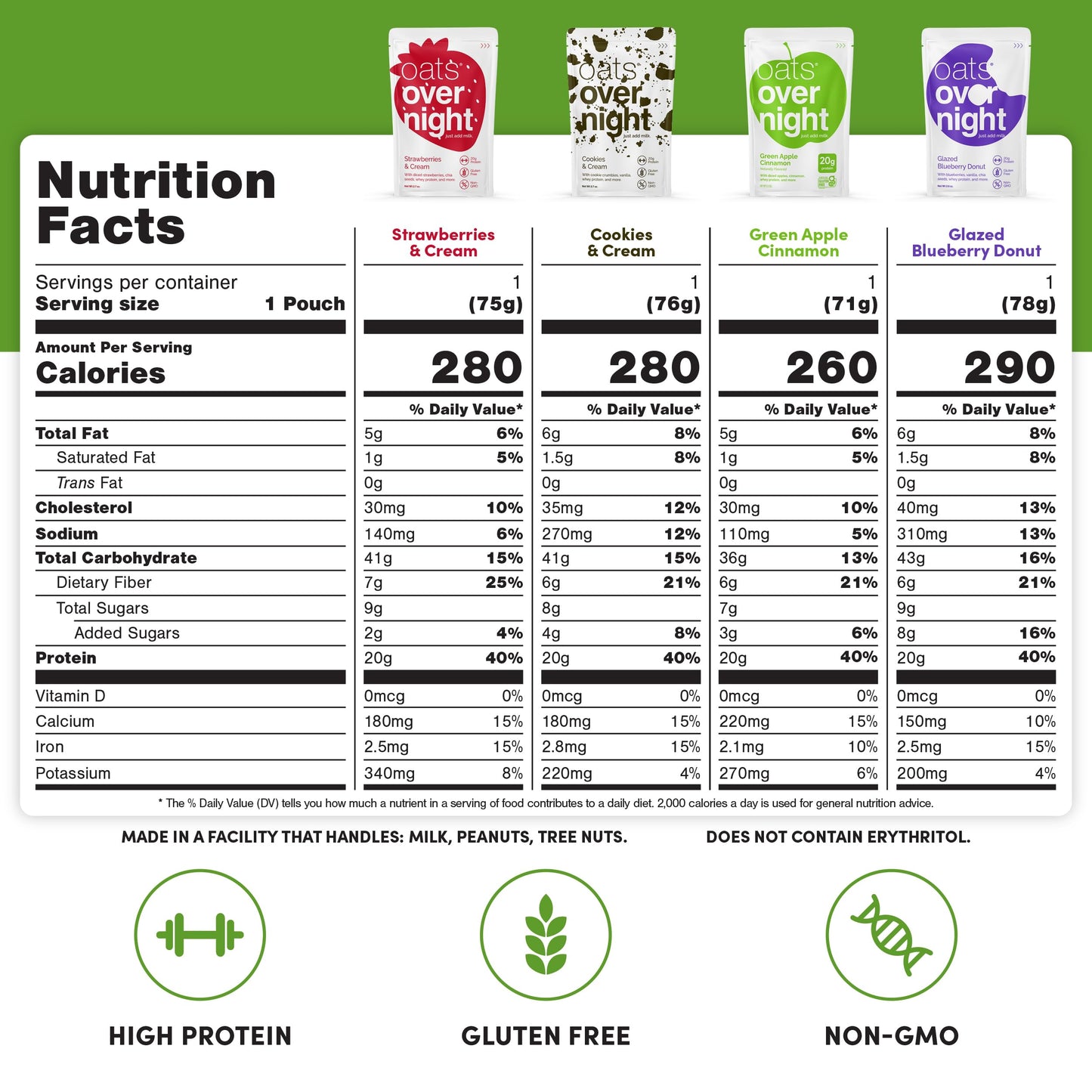 Oats Overnight Party Variety Pack - High Protein, High Fiber Breakfast Protein Shake - Gluten Free Oatmeal, Non GMO Oatmeal - Cookies & Cream, Coconut Cream Pie & More Flavors (8 Pack + Shaker Bottle)