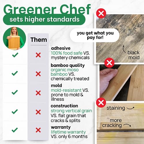 30 x 20 Bamboo Extra Large Cutting Board - Lifetime Replacements - Wooden Stove Top Cover Noodle Board - Meat Cutting Board for BBQ - Turkey Carving Board - Over the Sink Cutting Board - Charcuterie