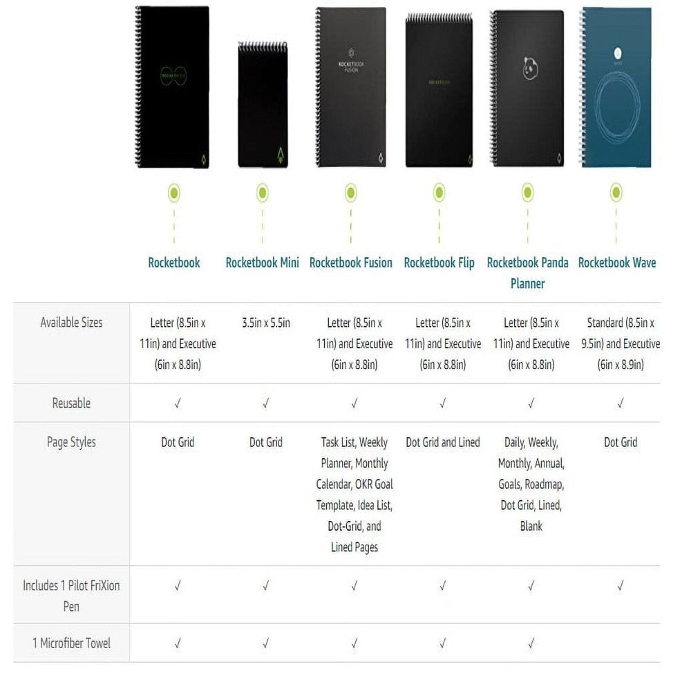 Rocketbook Core Smart Spiral Notebook, Dot-Grid and Lined Pages, 32 Pages, 8.5" x 11", Black