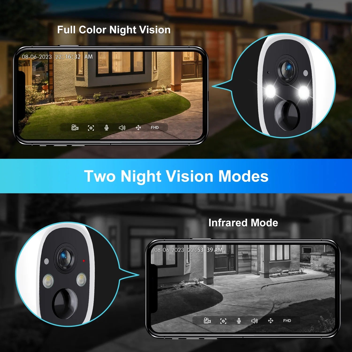 TOPVISION Wireless 2K Outdoor Surveillance Camera with Night Vision, PIR Motion Sensor, 2 Way Audio, 2.4G Wifi,White