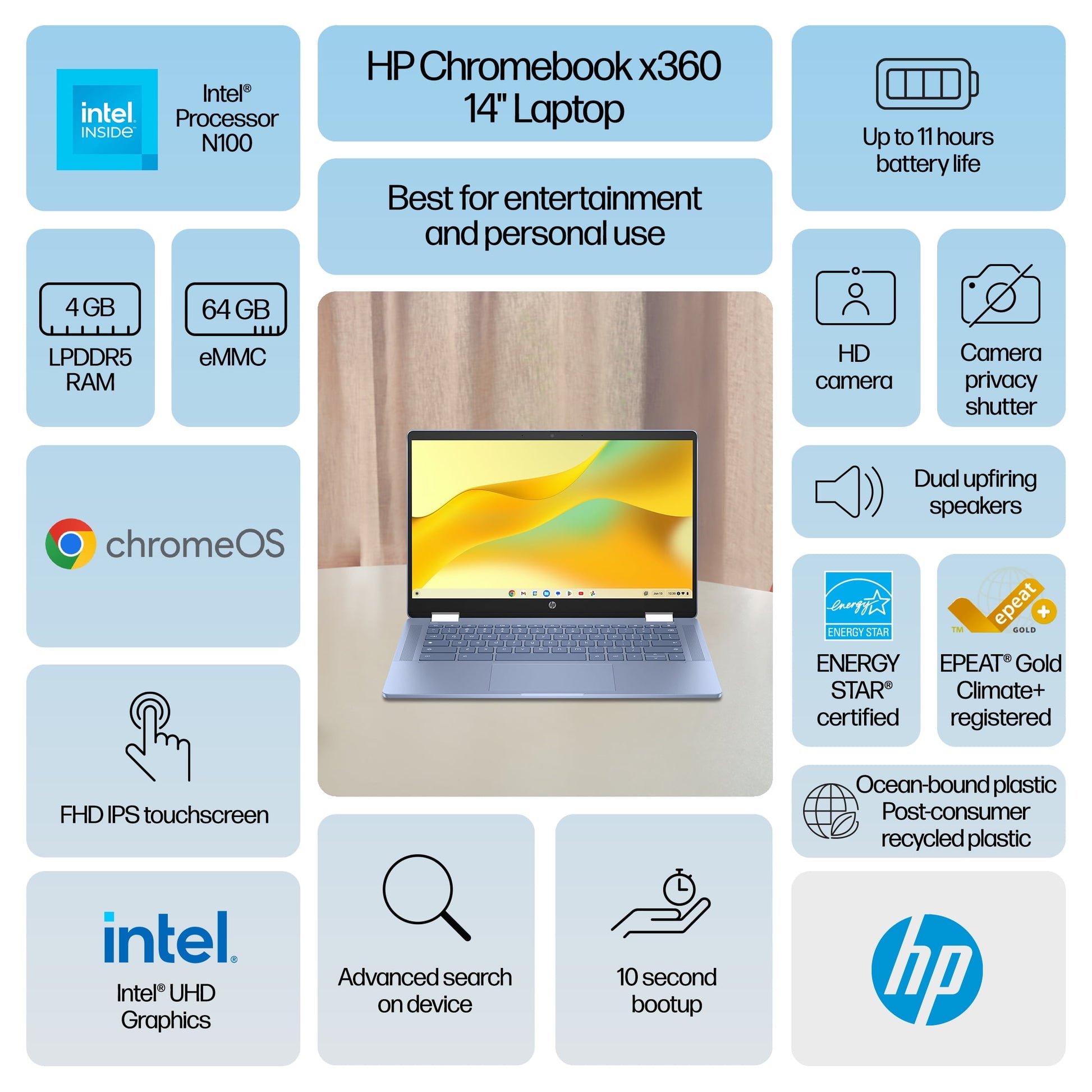 HP Chromebook x360 14 inch FHD IPS Touch 2-in-1 Laptop Intel Processor N100 4GB RAM 64GB eMMC Sky Blue