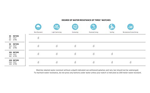 Timex Men's Ironman Triathlon Classic 30 38mm Watch – Gray & Black Case with Black Resin Strap