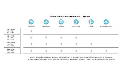 Timex Men's Ironman Triathlon Classic 30 38mm Watch – Gray & Black Case with Black Resin Strap