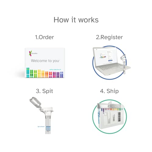 23andMe Ancestry Service - DNA Test Kit with Personalized Genetic Reports Including Ancestry Composition with 3000+ Geographic Regions, Family Tree, DNA Relative Finder and Trait Reports