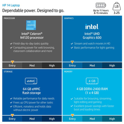 HP Stream 14" Laptop, Intel Celeron N4020 Processor, 4GB RAM, 64GB eMMC, Pink, Windows 11 (S mode) with Office 365 1-yr, 14-cf2112wm
