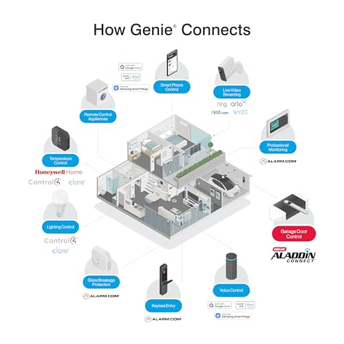 Genie B6172H Wall Mount Smart Garage Door Opener, DC Motor Lifts up to 14ft high 850lbs, Black