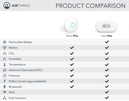 Airthings 2960 View Plus - Battery Powered Radon & Air Quality Monitor (PM, CO2, VOC, Humidity, Temp, Pressure)