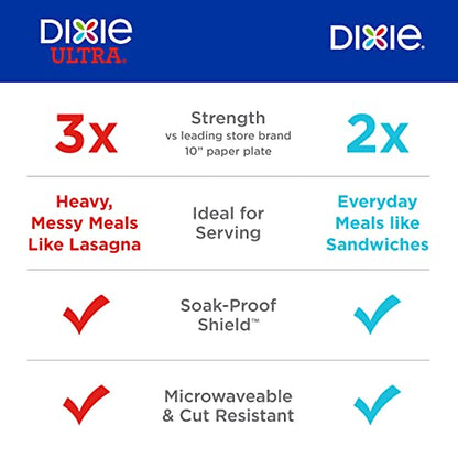 Dixie Paper Plates, 8 ½ inch, Lunch or Light Dinner Size Printed Disposable Plate, Packaging and Design May Vary 90 Counts (Pack of 1)