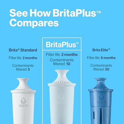 Brita Plus Water Filter, BPA-Free, High-Density Replacement Filter for Pitchers and Dispensers, Reduces 2x Contaminants*, Lasts Two Months or 40 Gallons, Includes 6 Filters