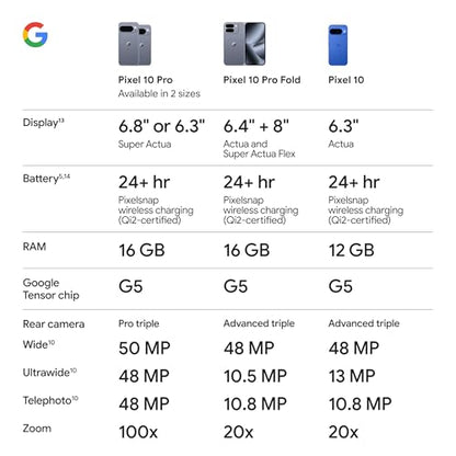 Google Pixel 10 Pro XL - Unlocked Android Smartphone - Gemini AI Assistant, Triple Rear Camera System, Fast-Charging 24+ Hour Battery, and 6.8" Super Actua Display - Obsidian - 256 GB (2025 Model)