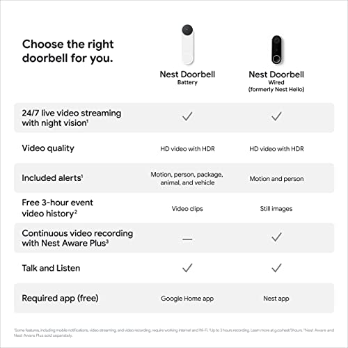 Google Nest Doorbell (Battery) - Wireless Doorbell Camera - Video Doorbell - Snow -1 Count (Pack of 1), 960x1280p, Motion Only