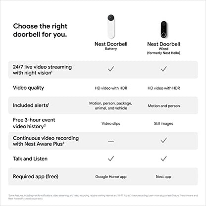 Google Nest Doorbell (Battery) - Wireless Doorbell Camera - Video Doorbell - Snow -1 Count (Pack of 1), 960x1280p, Motion Only