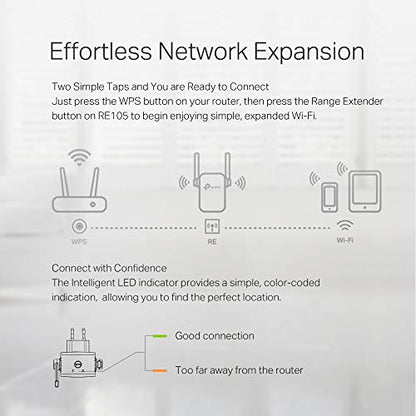 TP-Link N300 WiFi Extender(RE105), WiFi Extenders Signal Booster for Home, Single Band WiFi Range Extender, Internet Booster, Supports Access Point, Wall Plug Design, 2.4Ghz only