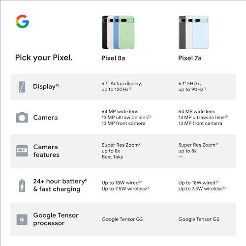 Google Pixel 8a - Unlocked Android Phone with Google AI, Advanced Pixel Camera and 24-Hour Battery - Obsidian - 256 GB