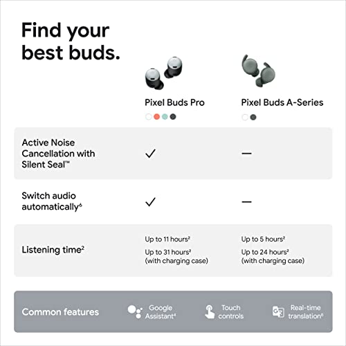 Google Pixel Buds Pro - Noise Canceling Earbuds - Up to 31 Hour Battery Life with Charging Case - Bluetooth Headphones - Compatible with Android - Fog