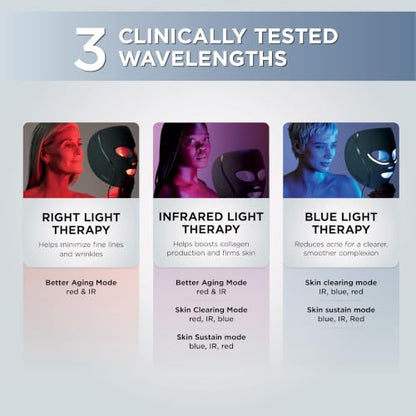 Shark CryoGlow LED Face Mask, Red Light Therapy, Under-Eye Cooling, FW312