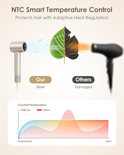 Ionic Hair Dryer, 160,000 RPM High-Speed Blow Dryer with Diffuser for Women