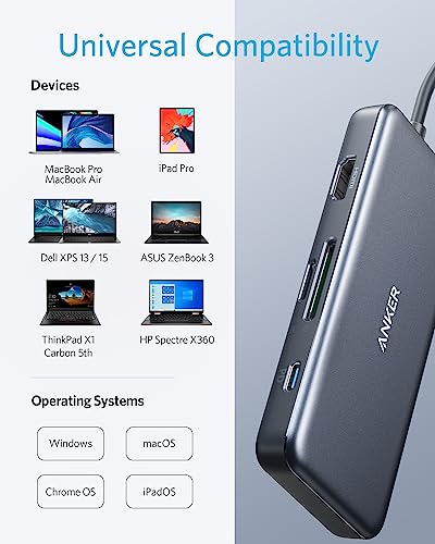 Anker USB C Hub, 7-in-1 Multi-Port USBC Hub, 4K HDMI USB-C Adapter
