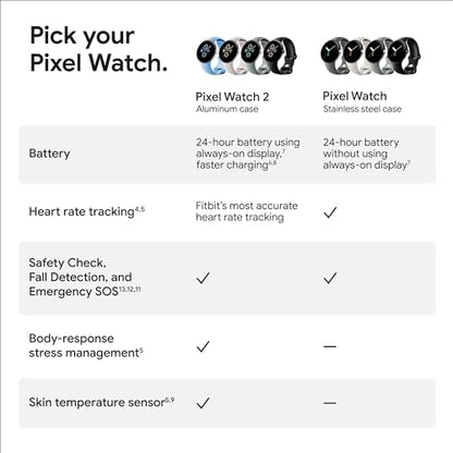 Google Pixel Watch 2 (Previous Model) with the Best of Fitbit - Heart Rate Tracking, Stress Management, Safety Features - Android Smartwatch - Matte Black Aluminum Case - Obsidian Active Band - LTE