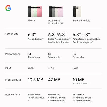 Google Pixel 9 - Unlocked Android Smartphone with Gemini, 24-Hour Battery, Advanced Camera, and 6.3" Actua Display - Peony - 128 GB