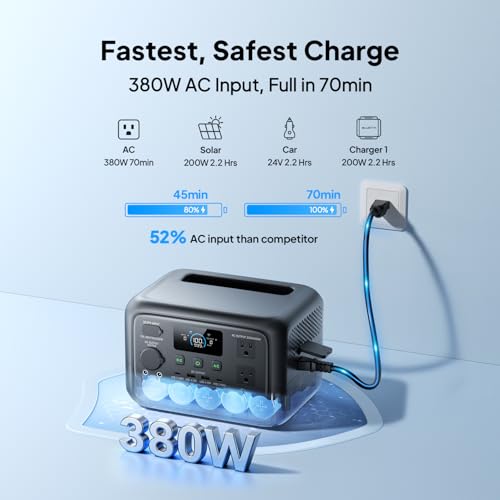 BLUETTI Elite 30 V2 Portable Power Station 288Wh 600W LFP Solar Generator