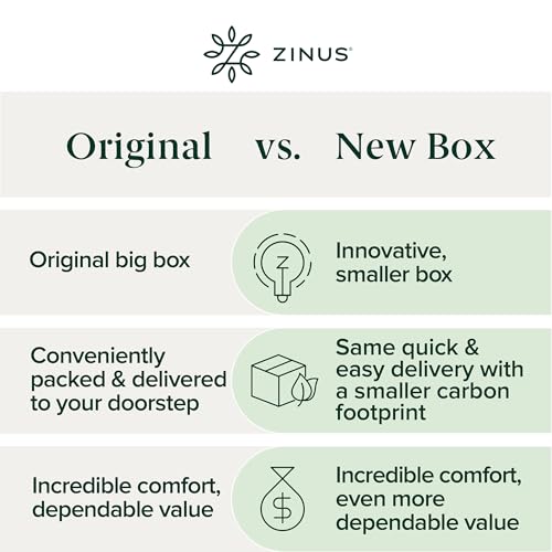 ZINUS 12 Inch Cooling Comfort Hybrid Mattress [New Version], Queen, Fiberglass Free, Medium Firm Feel, Motion Isolation, Certified Safe Foams & Fabric, Mattress in A Box