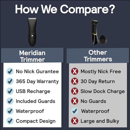 MERIDIAN Body Hair Trimmer for Men, Bikini Trimmer for Women, Ball Trimmer Men, Pubic Hair, No Nick, No Cut, No Razor Burn, Groin and Body Shaver - Waterproof & Rechargeable Body Groomer - Sage