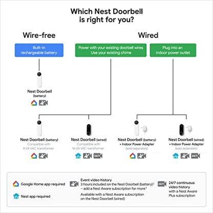 Google Nest Doorbell (Battery) - Wireless Doorbell Camera - Video Doorbell - Snow -1 Count (Pack of 1), 960x1280p, Motion Only