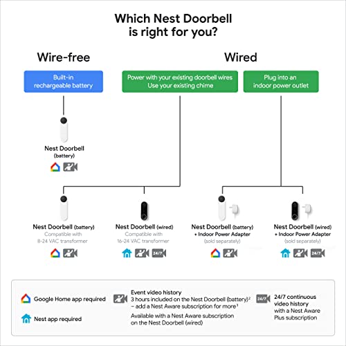 Google Nest Doorbell (Battery) - Ash