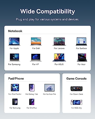 Baseus USB C to HDMI Adapter, 4K@60Hz USB C Docking Station, 7 in 1 USB C Hub with 3 USB-A, PD 100W, TF/SD Card Reader, USB C Dock Compatible for iPhone 15/Mac/Dell/Acer/HP/ASUS/Steam Deck/Rog Ally